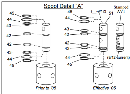 Кольцо уплотнительное HS59085 Fusion