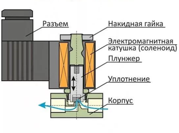 Клапан IV98023 PARKER